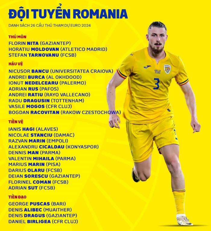 Lịch thi đấu - Đội hình dự kiến, Phân tích xếp hạng đội tuyển Romania EURO 2024